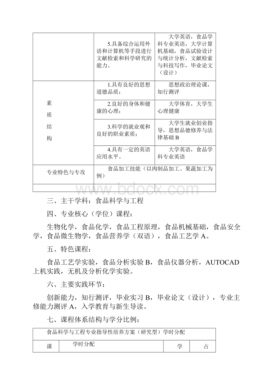 培养方案模板渤海大学.docx_第3页