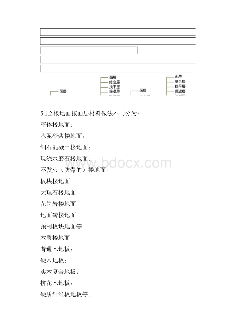 第五章编制楼地面工程量清单及计价.docx_第2页