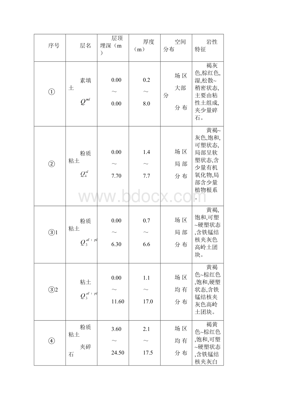 82 楼施工组织设计.docx_第2页