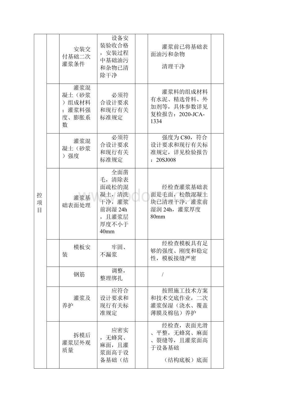 基础二次灌浆工程检验批质量验收记录.docx_第2页