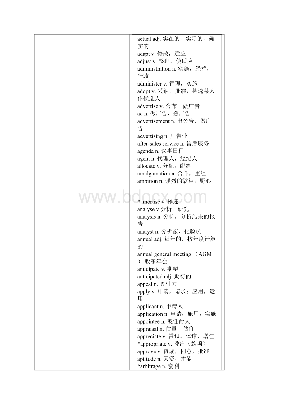 BEC中高级考试词汇手册.docx_第2页