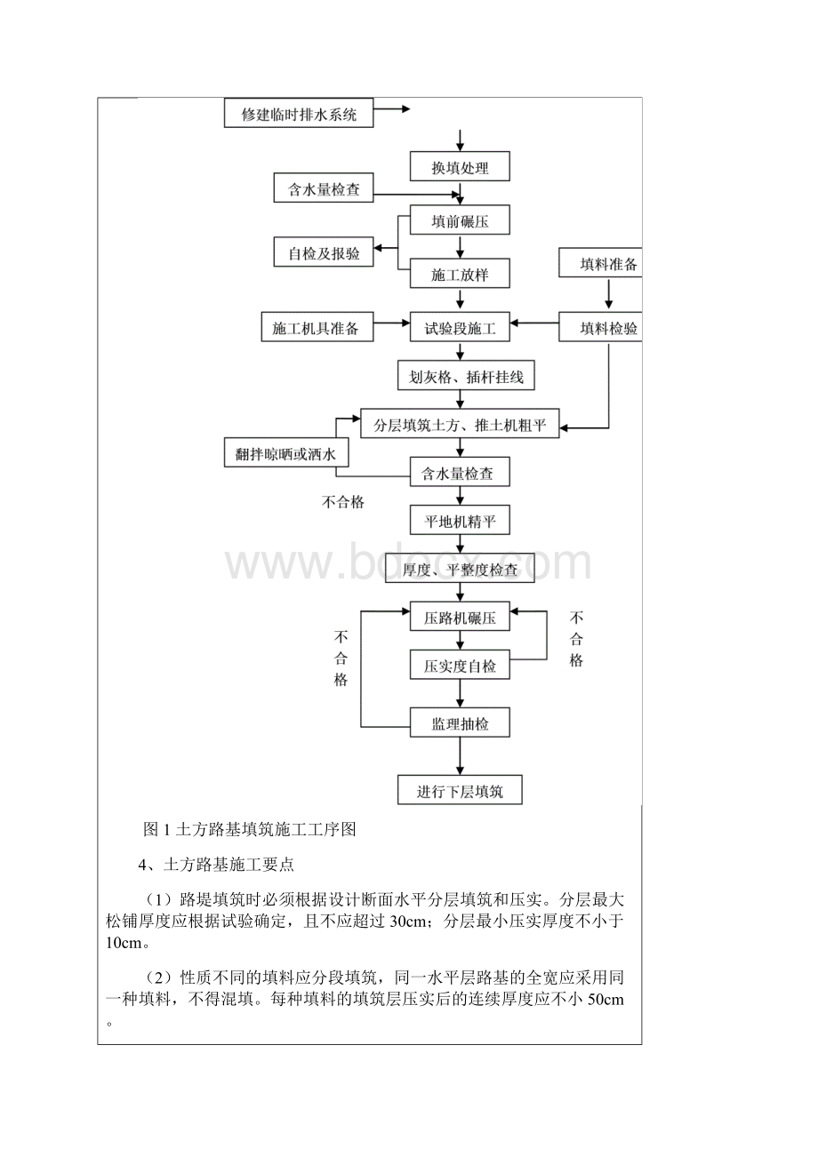 ZK33+940K33+960段路基土石方技术交底书.docx_第3页