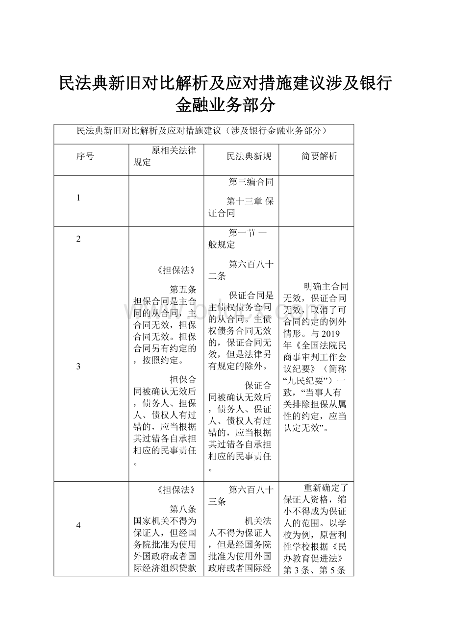 民法典新旧对比解析及应对措施建议涉及银行金融业务部分.docx_第1页