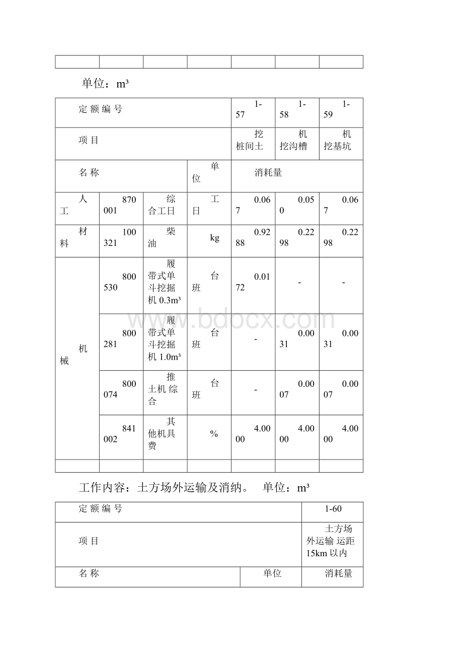 建筑垃圾运输处置费用计算标准Word文档下载推荐.docx_第3页