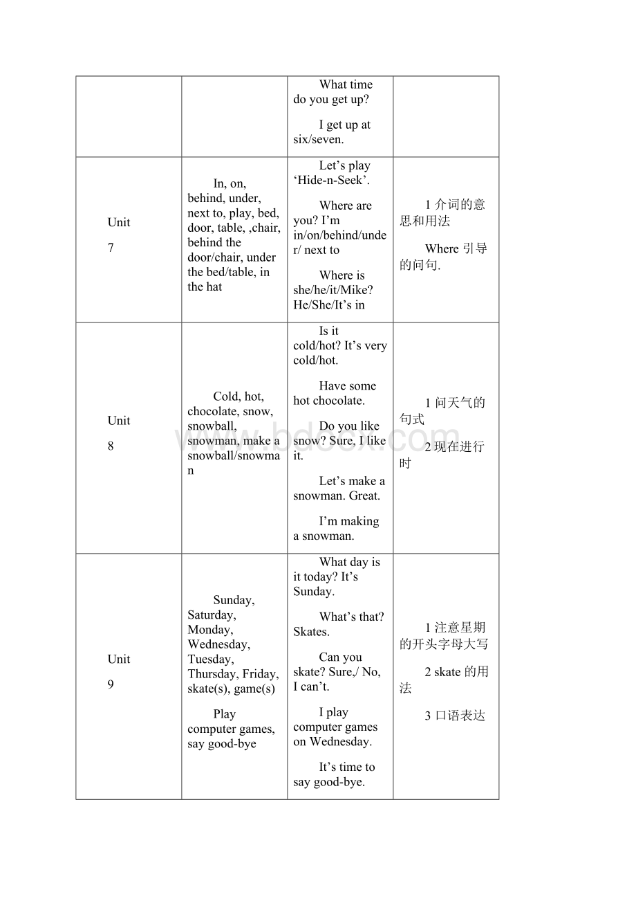 三年级英语下册复习要点分析及方法.docx_第3页