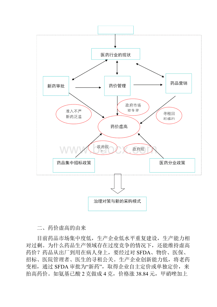 药品价格虚高的成因与治理对策.docx_第2页