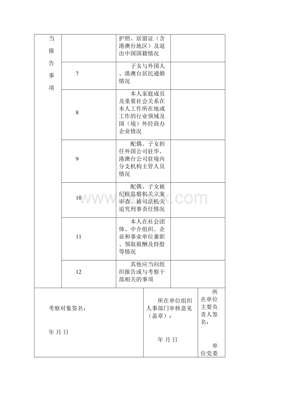 考察对象个人有关事项报告表完整.docx_第3页