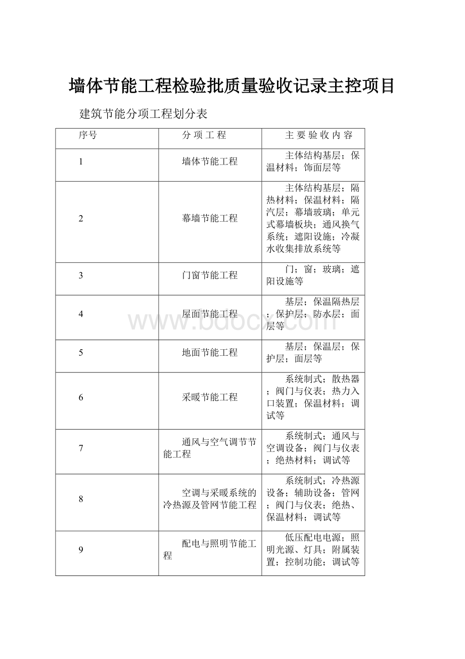 墙体节能工程检验批质量验收记录主控项目.docx_第1页