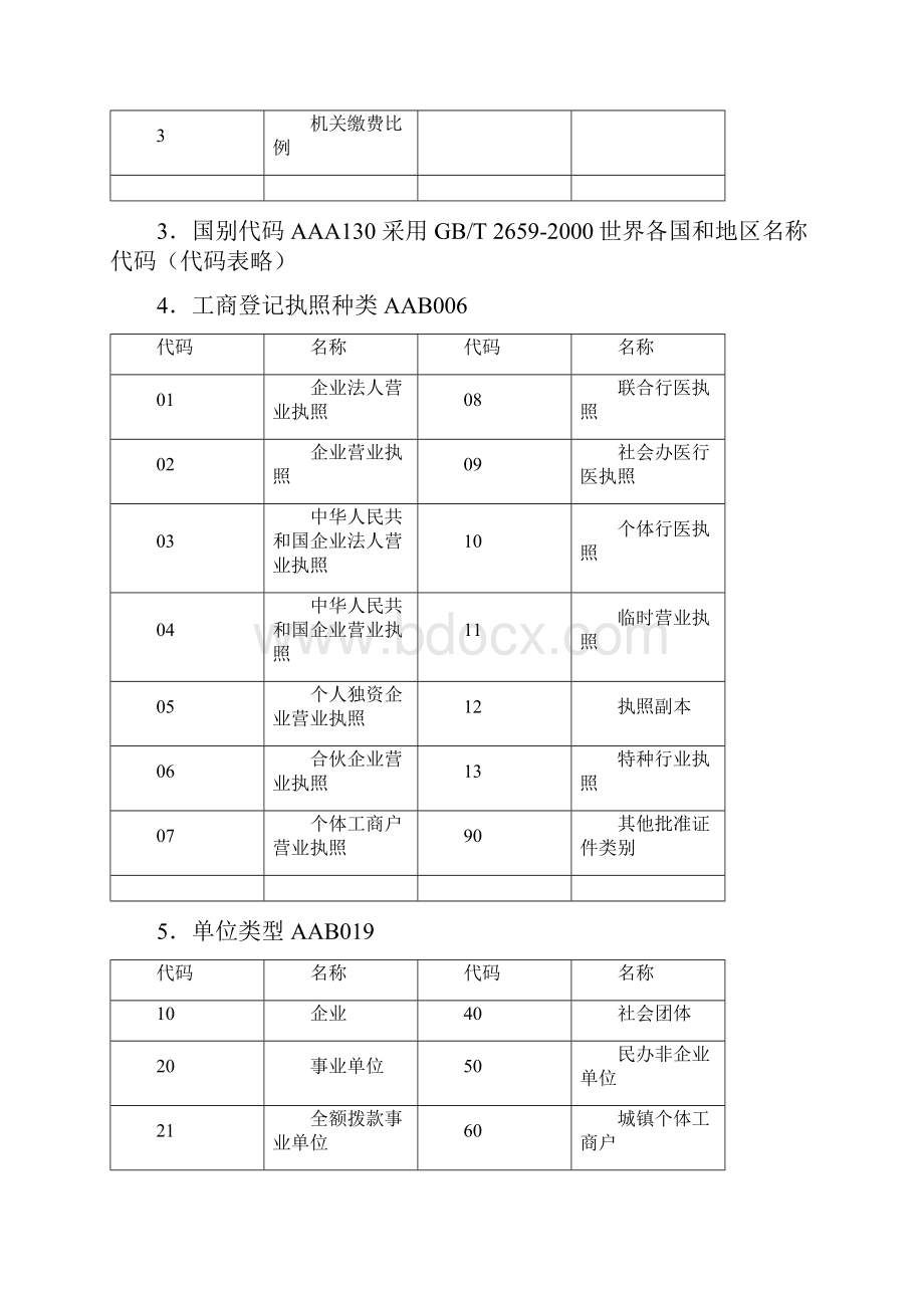 劳动99三版代码表.docx_第2页