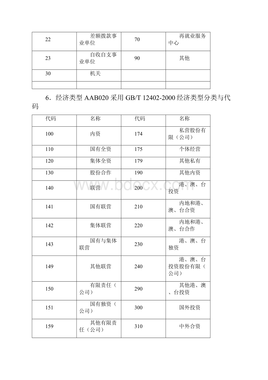 劳动99三版代码表.docx_第3页