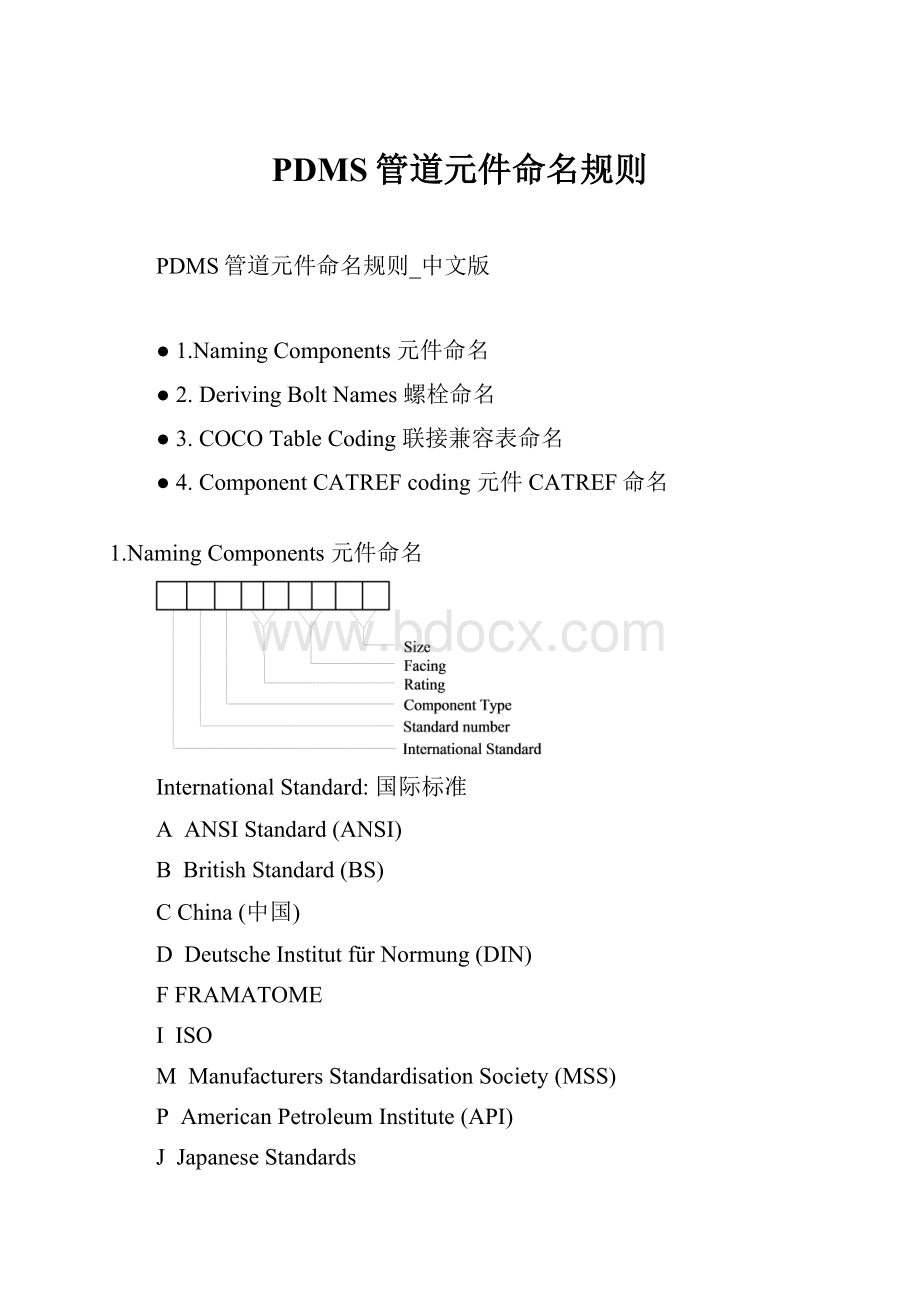 PDMS管道元件命名规则.docx_第1页