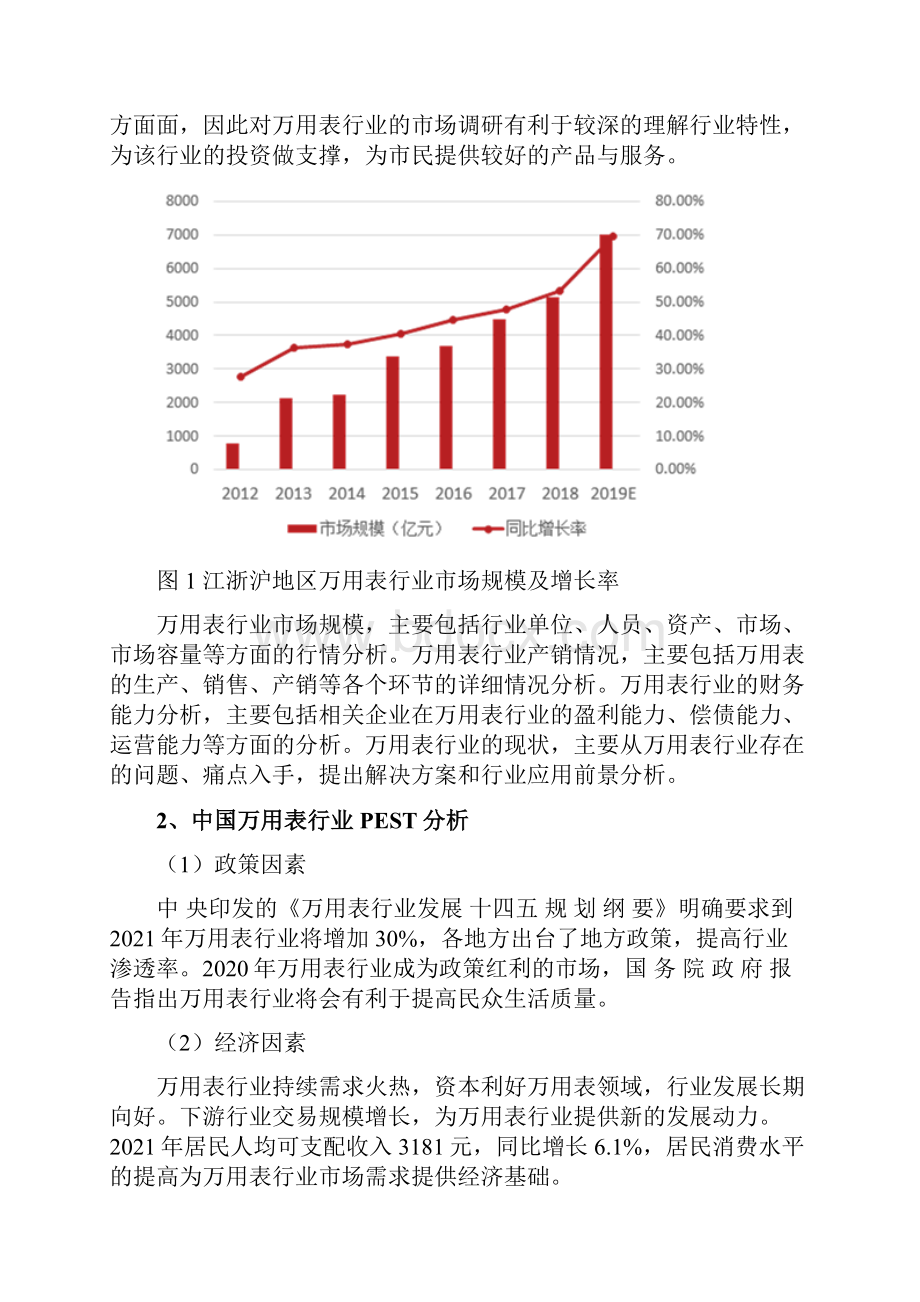 万用表行业分析报告.docx_第3页