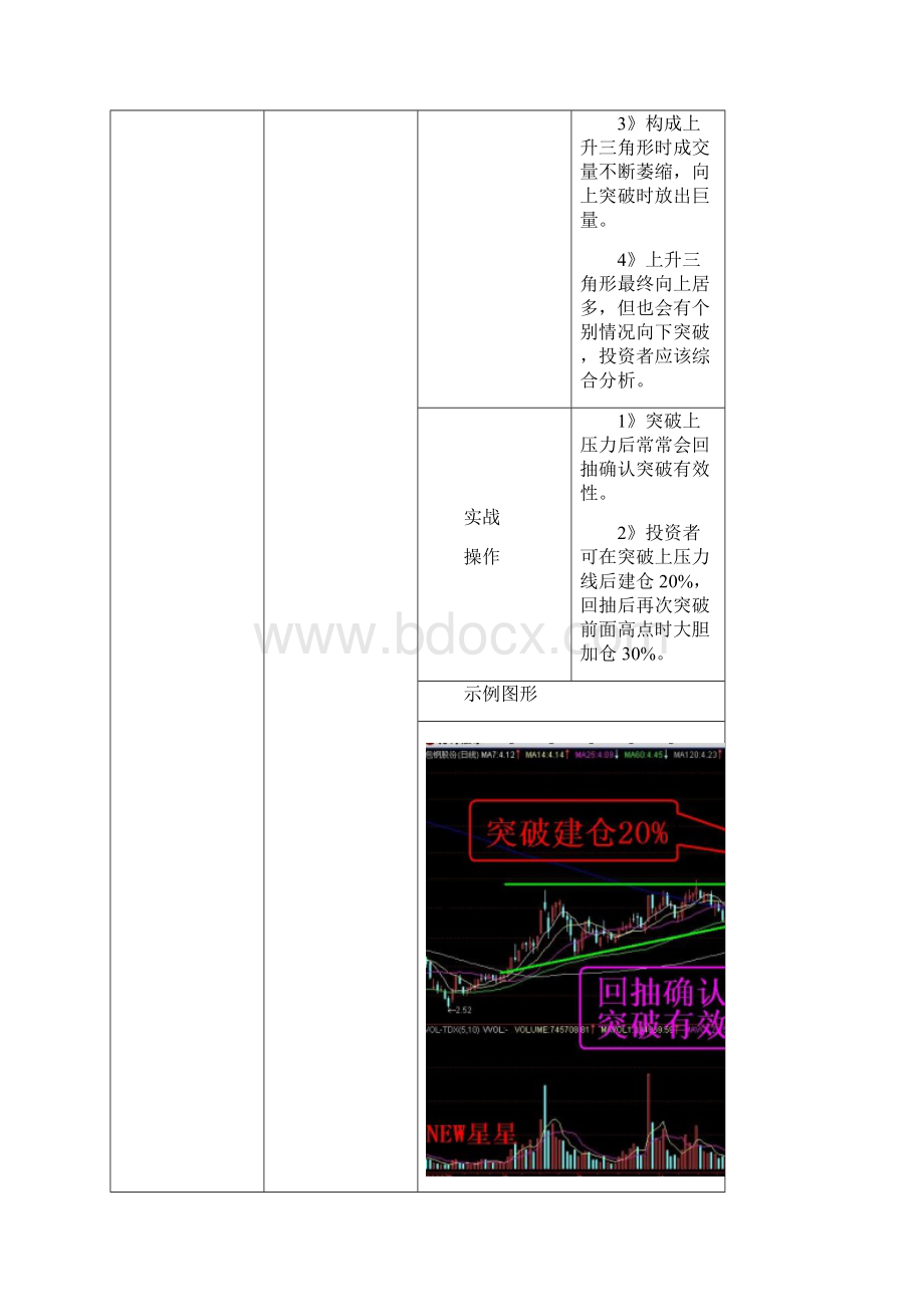 技术图形识别与应用.docx_第2页