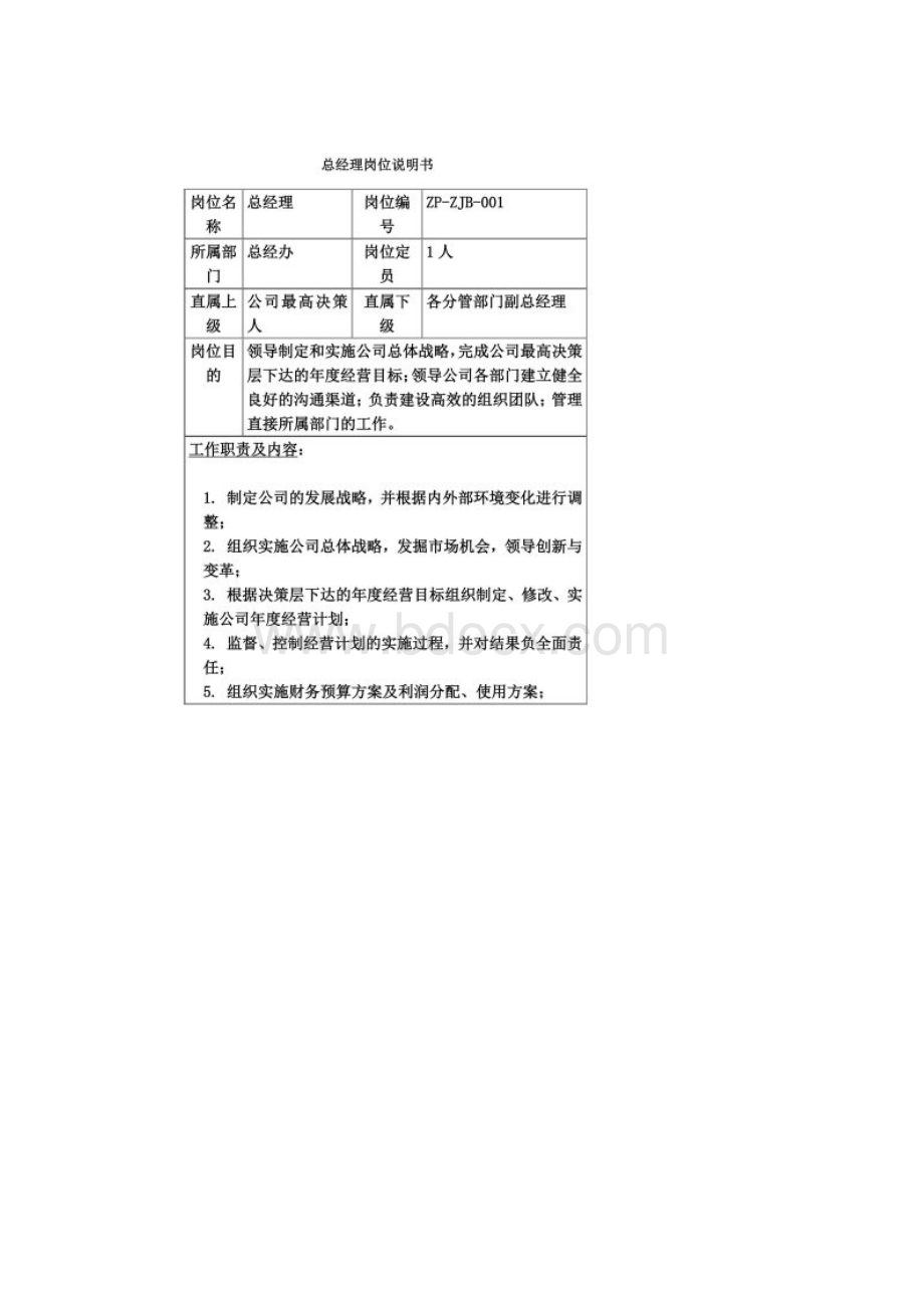 工厂岗位职责Word格式.docx_第2页