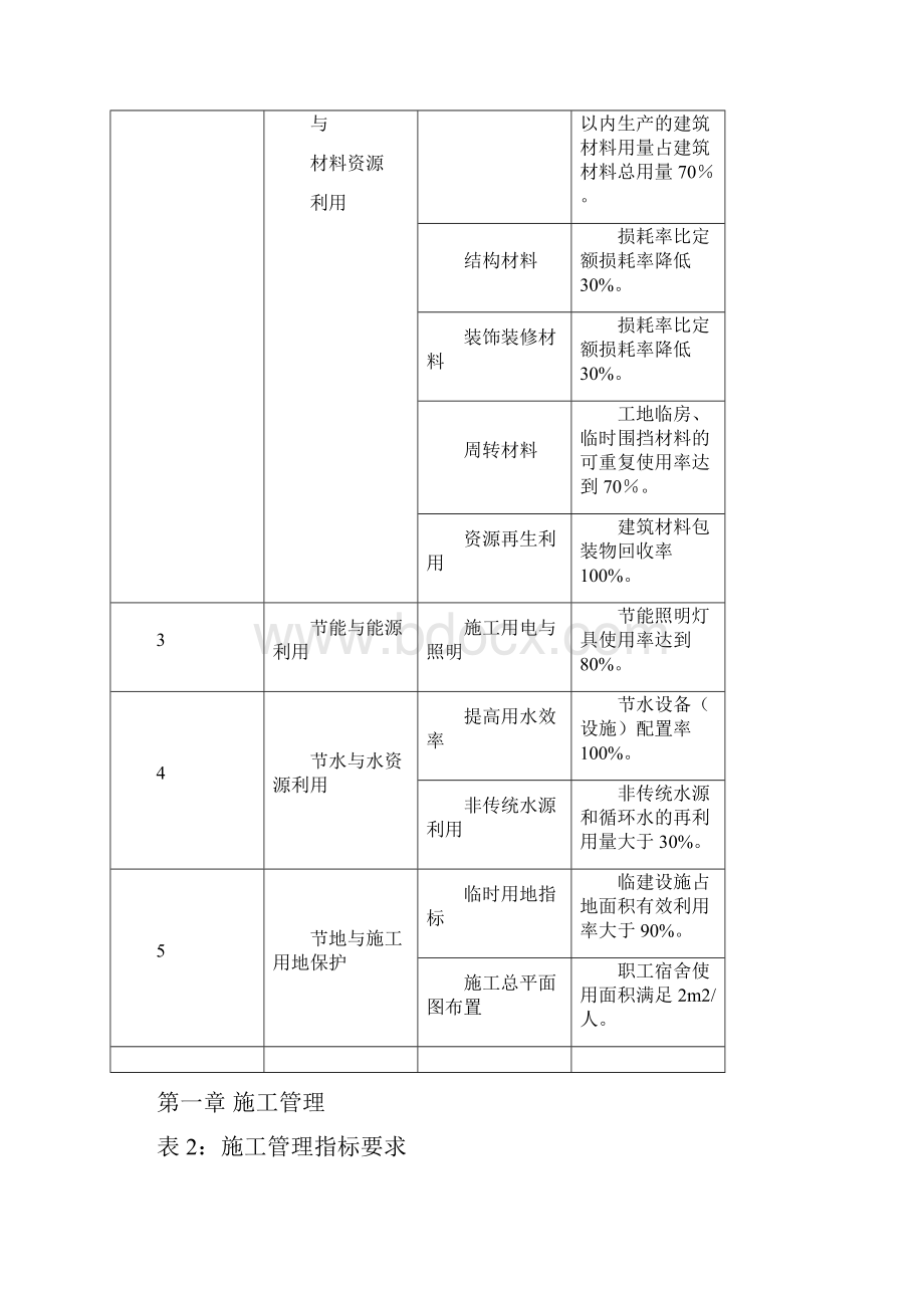 住建部绿色施工科技示范工程技术指标要点.docx_第3页