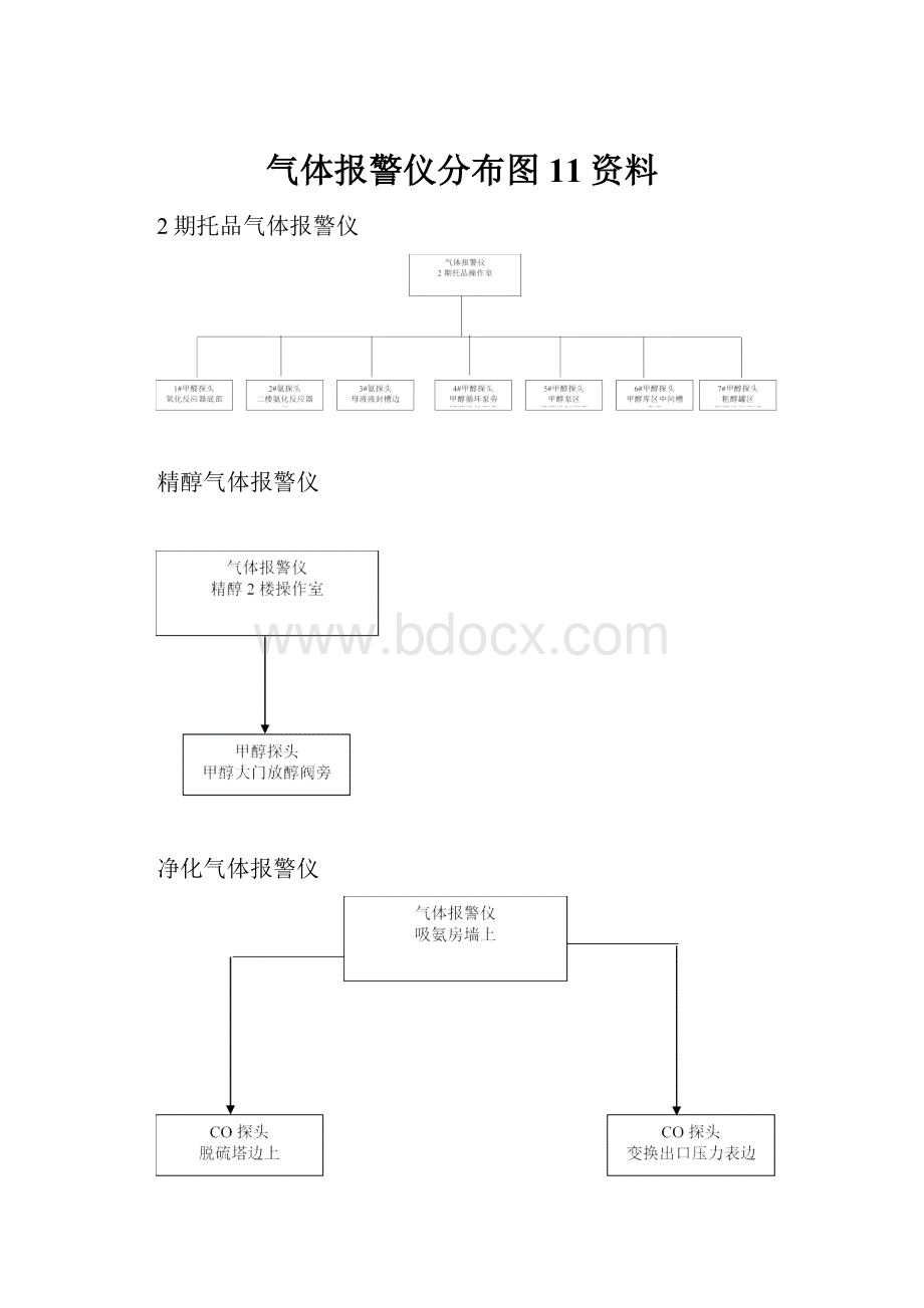 气体报警仪分布图11资料.docx_第1页