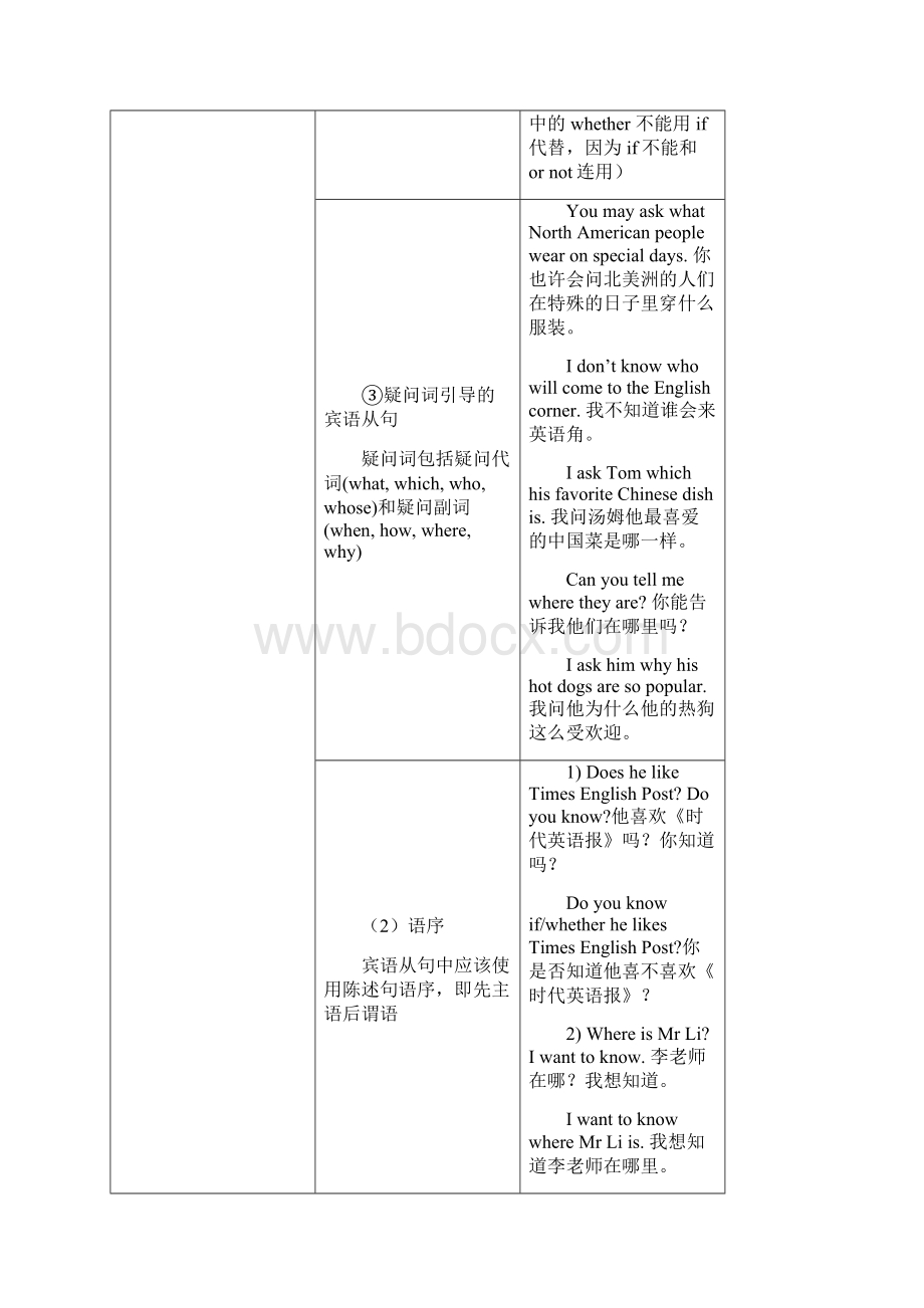 九年级英语总复习八年级上册34单元八年级下册56单元湘教版知识精讲Word文档格式.docx_第2页