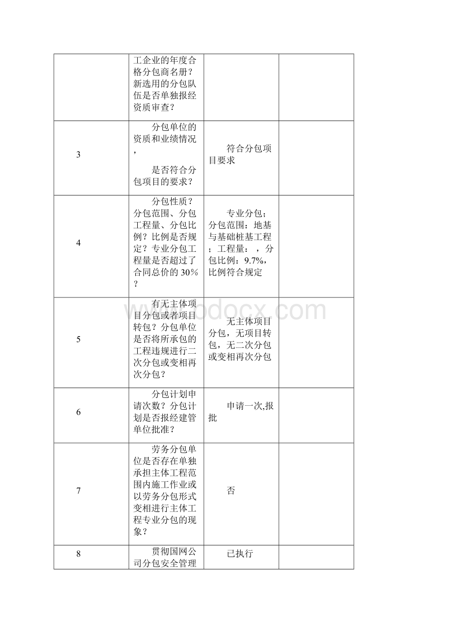 分包安全管理专项检查表.docx_第2页