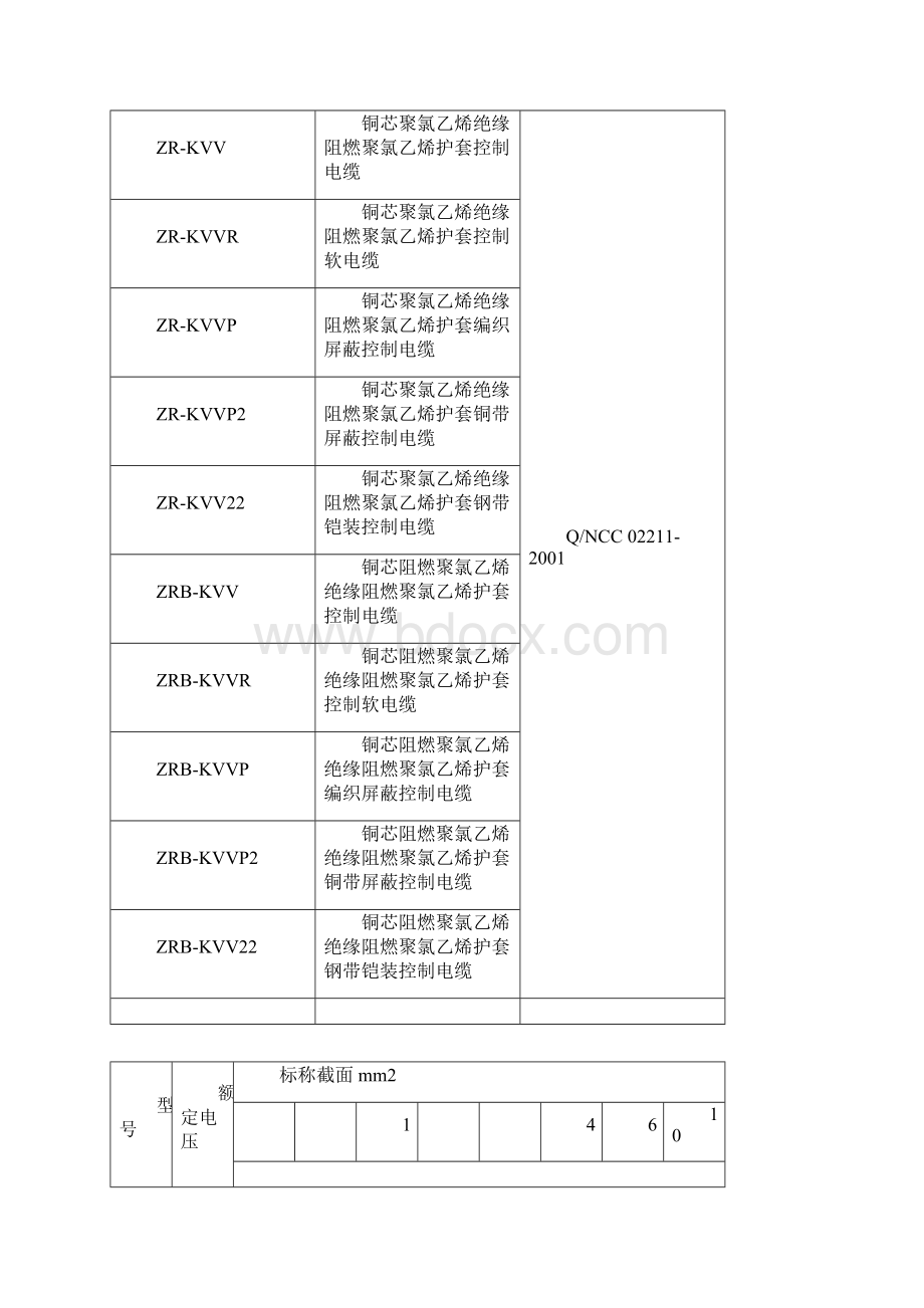 各类电缆型号名称.docx_第3页