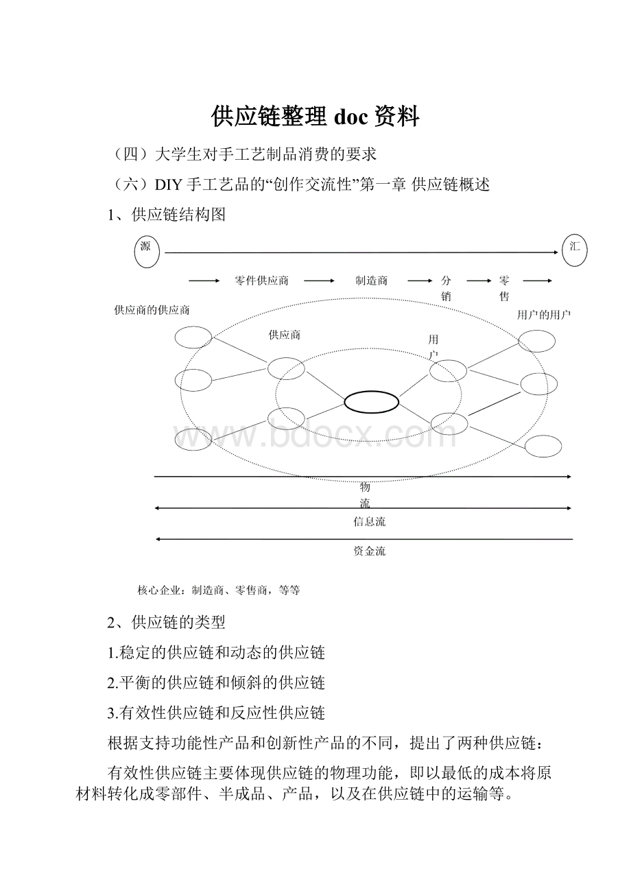 供应链整理doc资料.docx