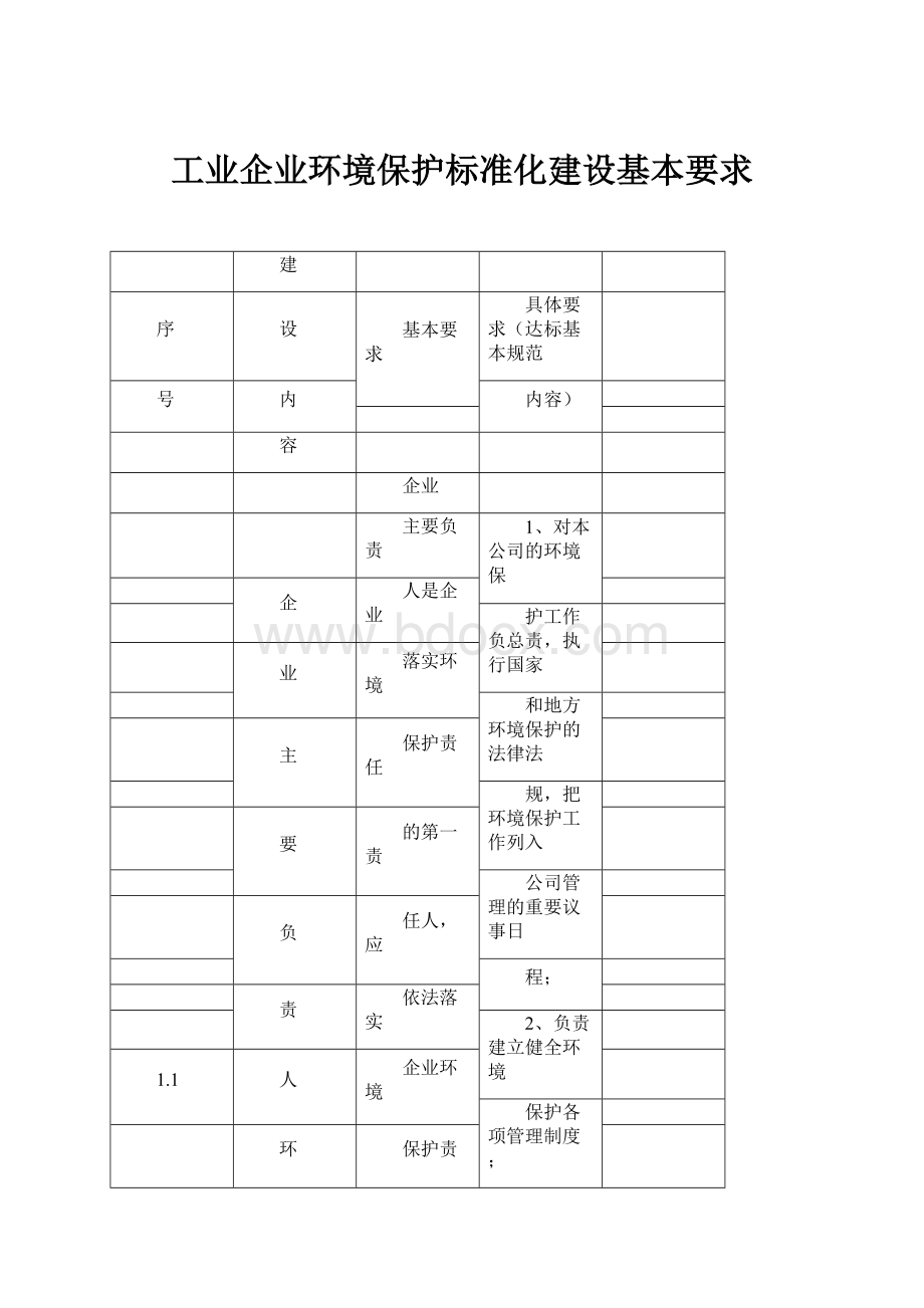 工业企业环境保护标准化建设基本要求.docx