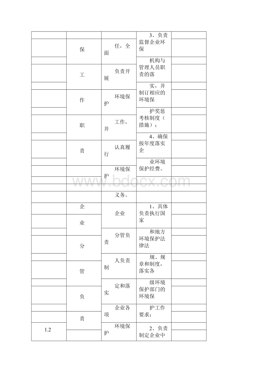 工业企业环境保护标准化建设基本要求.docx_第2页