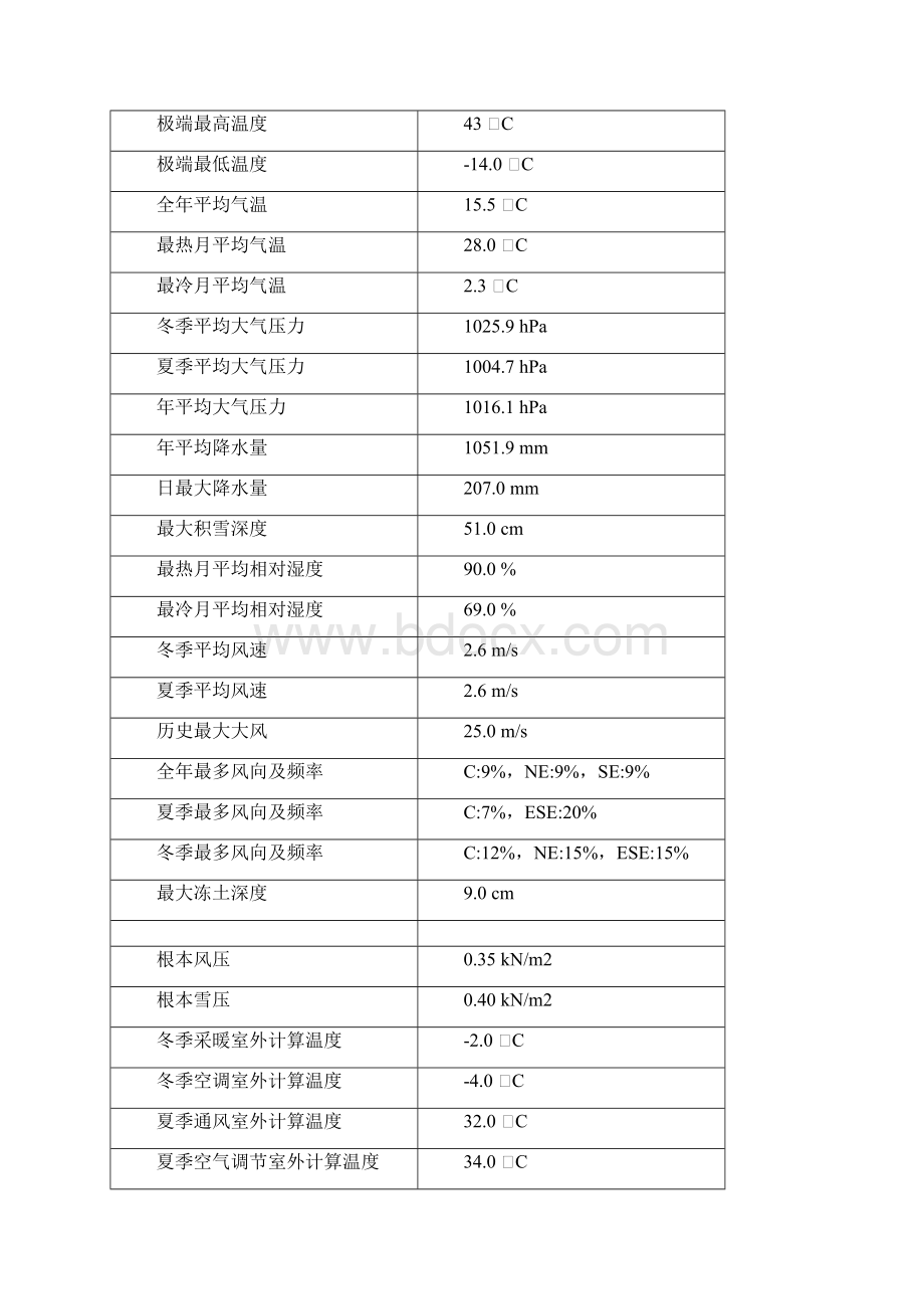 动力会议纪要111115汇总文档格式.docx_第3页