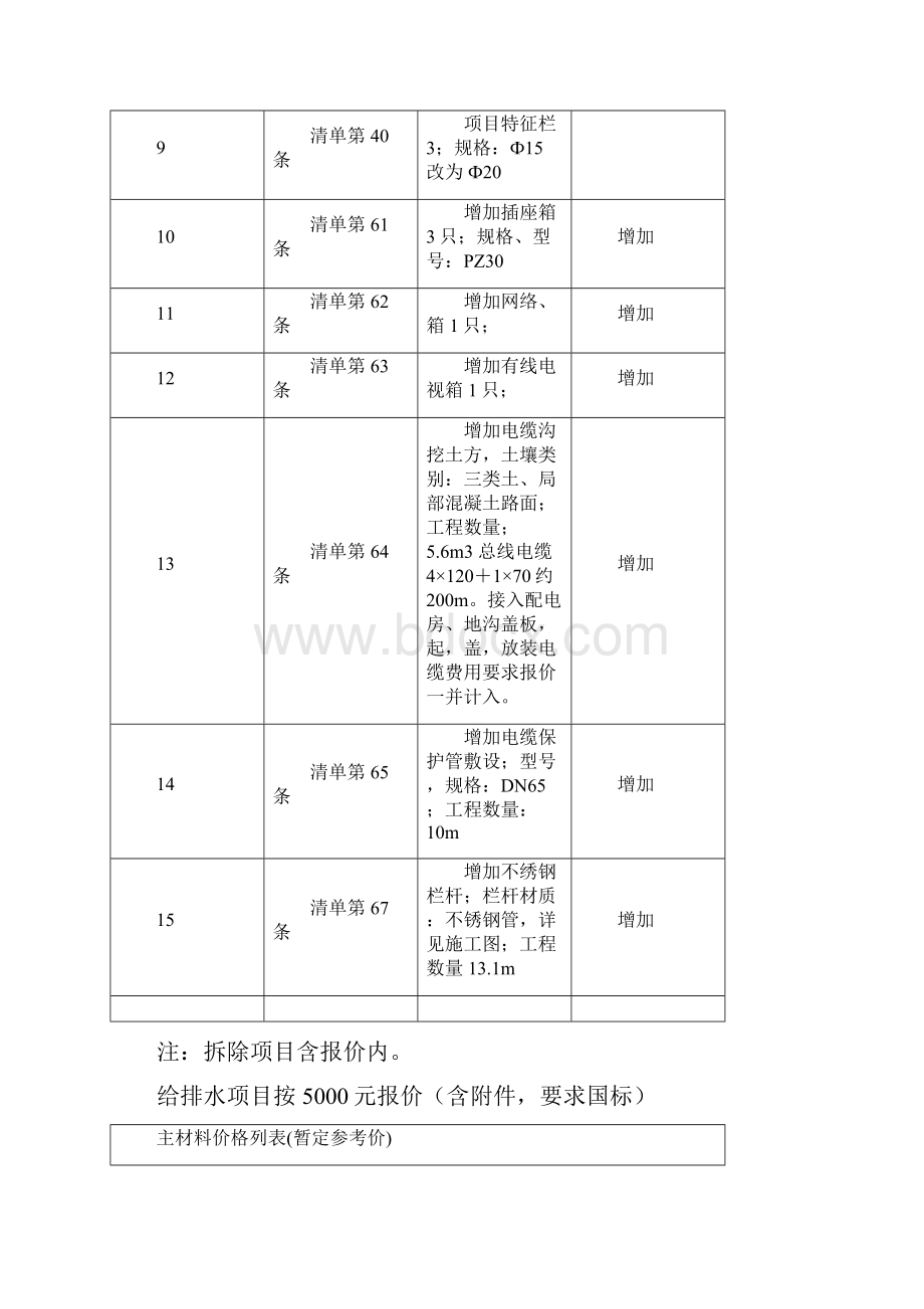 南京市社会儿童福利院后勤二层楼.docx_第2页