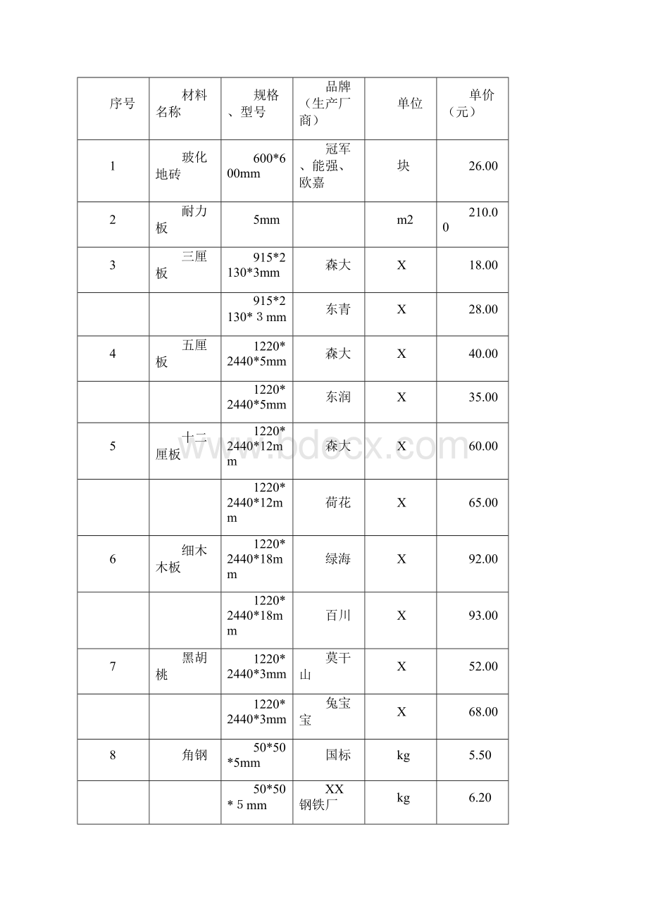 南京市社会儿童福利院后勤二层楼.docx_第3页