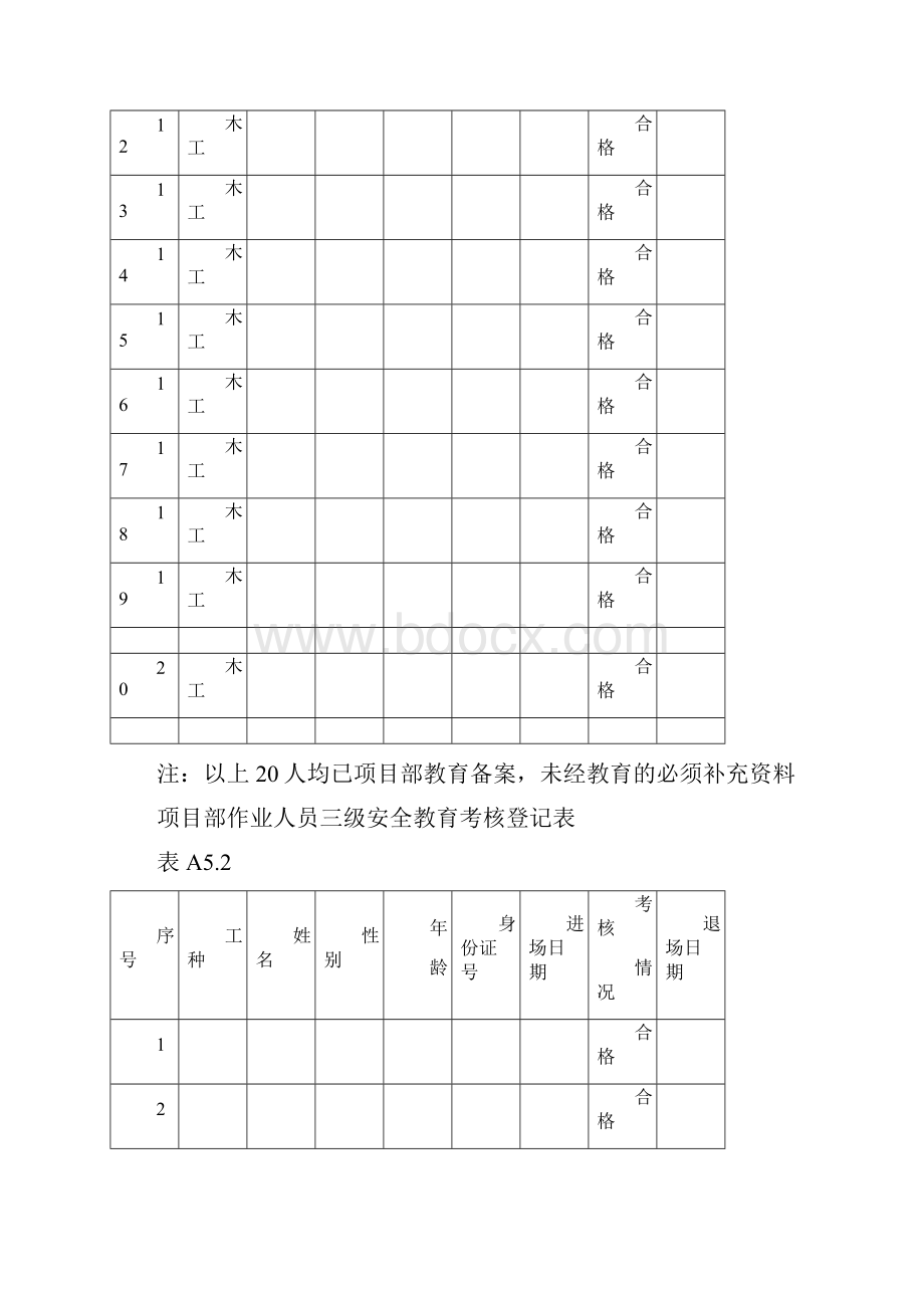 项目部作业人员三级安全教育考核登记表.docx_第2页