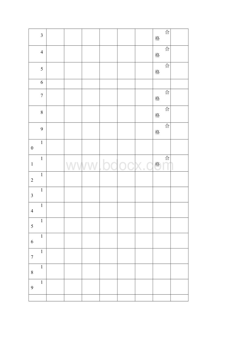 项目部作业人员三级安全教育考核登记表.docx_第3页