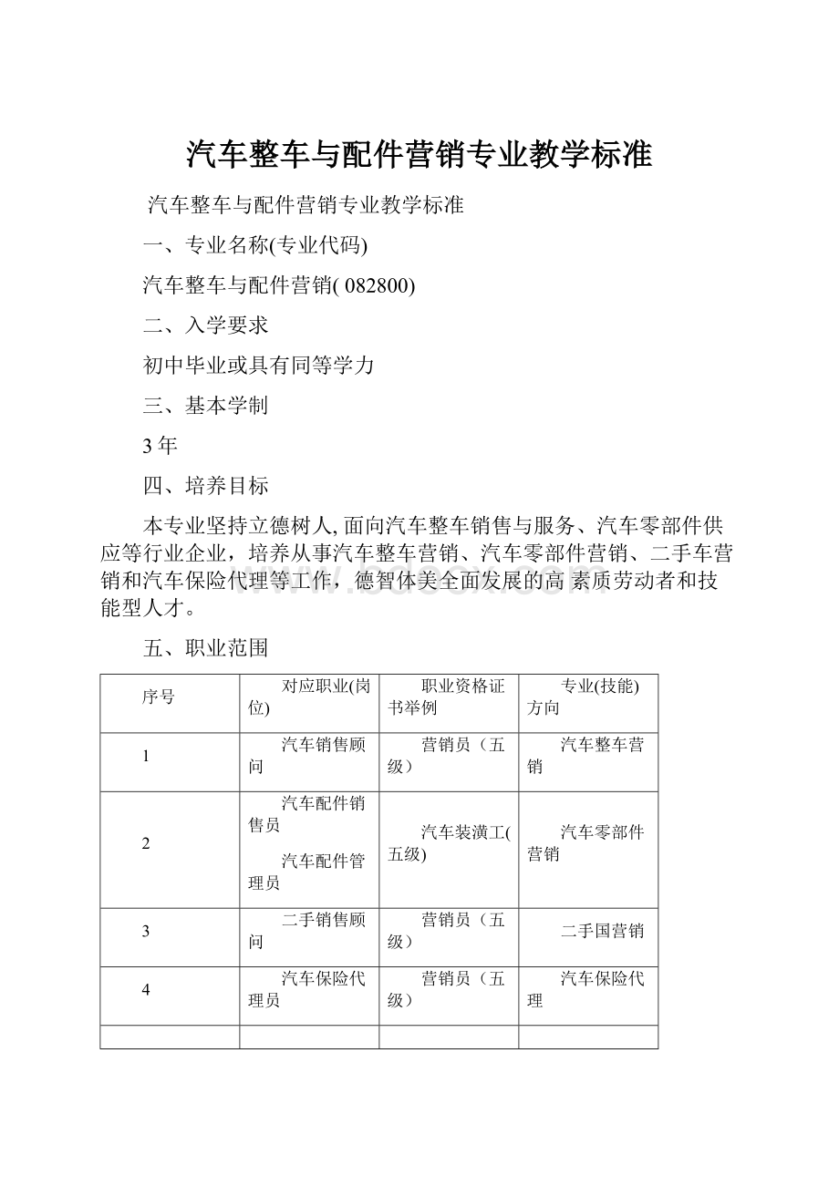 汽车整车与配件营销专业教学标准.docx_第1页