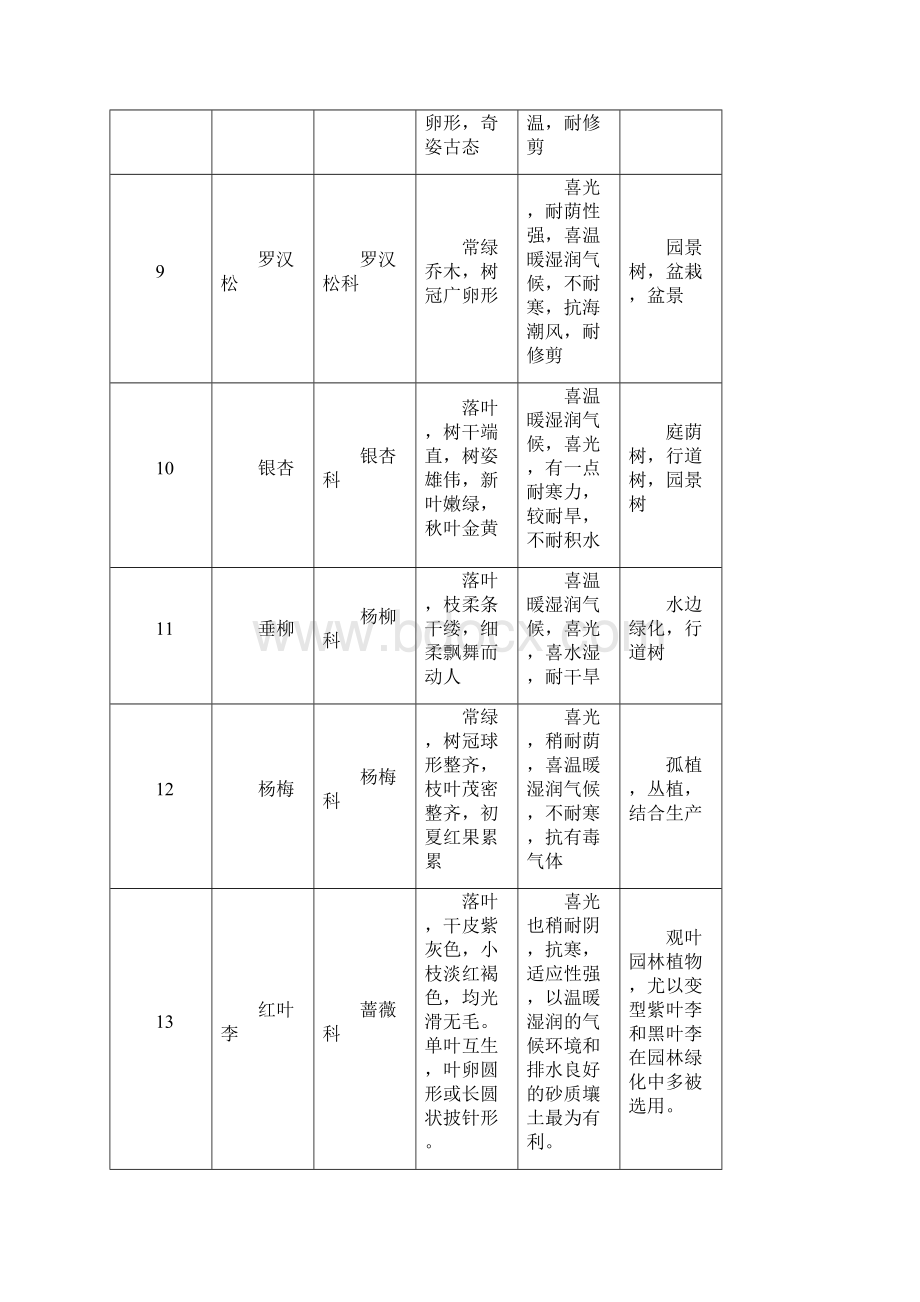 西安常见植物.docx_第3页