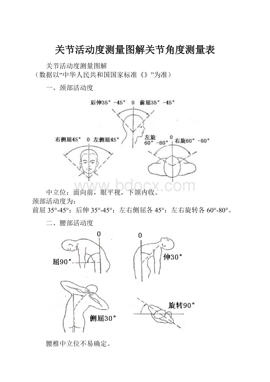 关节活动度测量图解关节角度测量表Word文件下载.docx_第1页