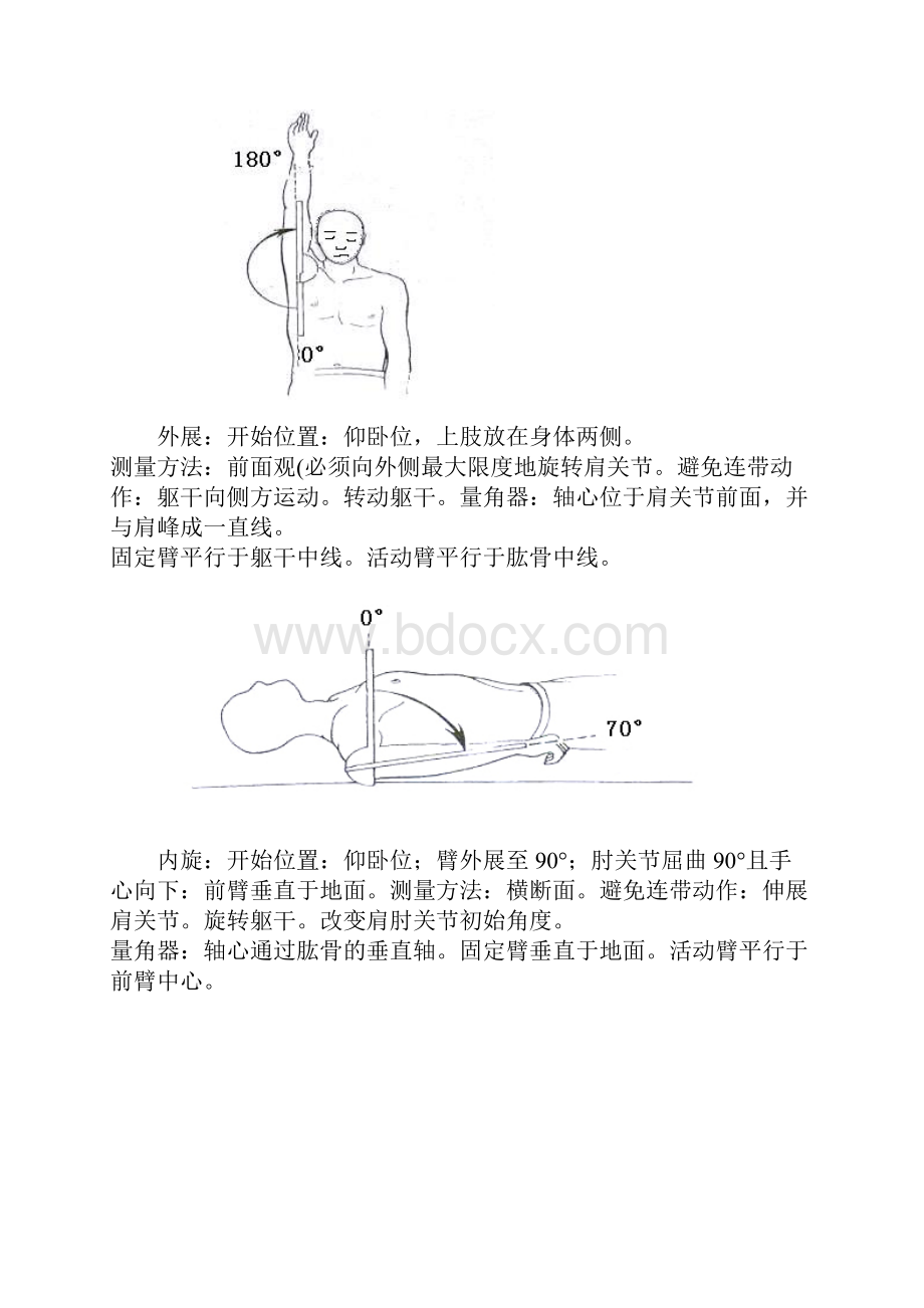 关节活动度测量图解关节角度测量表Word文件下载.docx_第3页