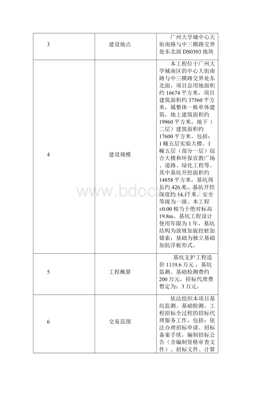 广州市环境监测与预警中心项目基坑监测基础检测工程招标.docx_第2页