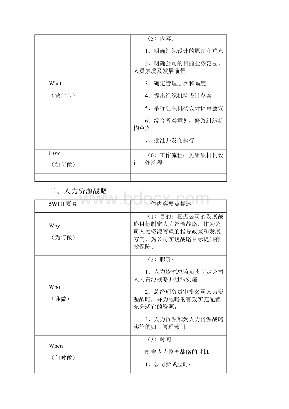 人力资源管理5W1H工作描述.docx_第2页