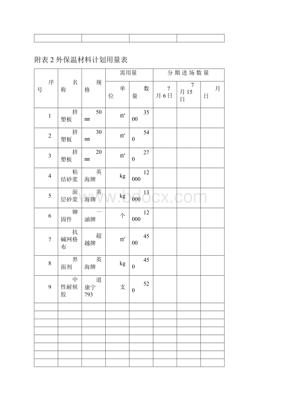 外墙外保温系统施工方案1.docx_第3页