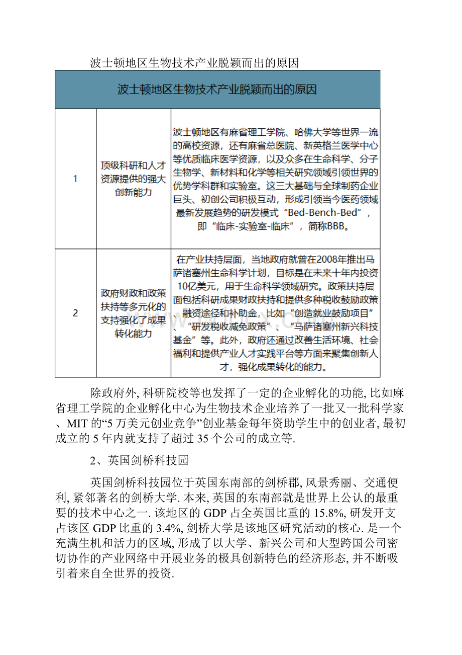 生物医药产业园行业发展分析.docx_第3页