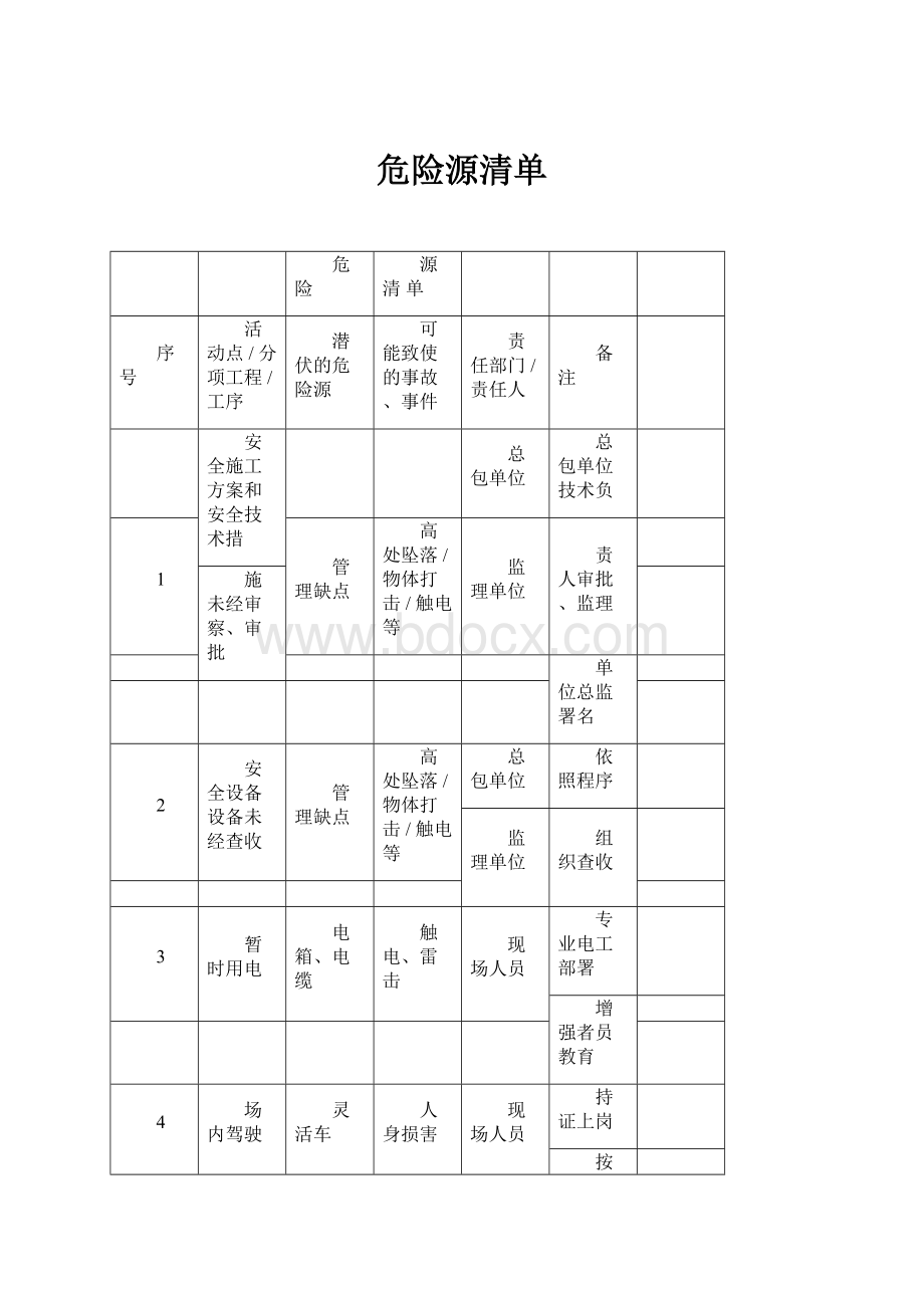 危险源清单.docx_第1页