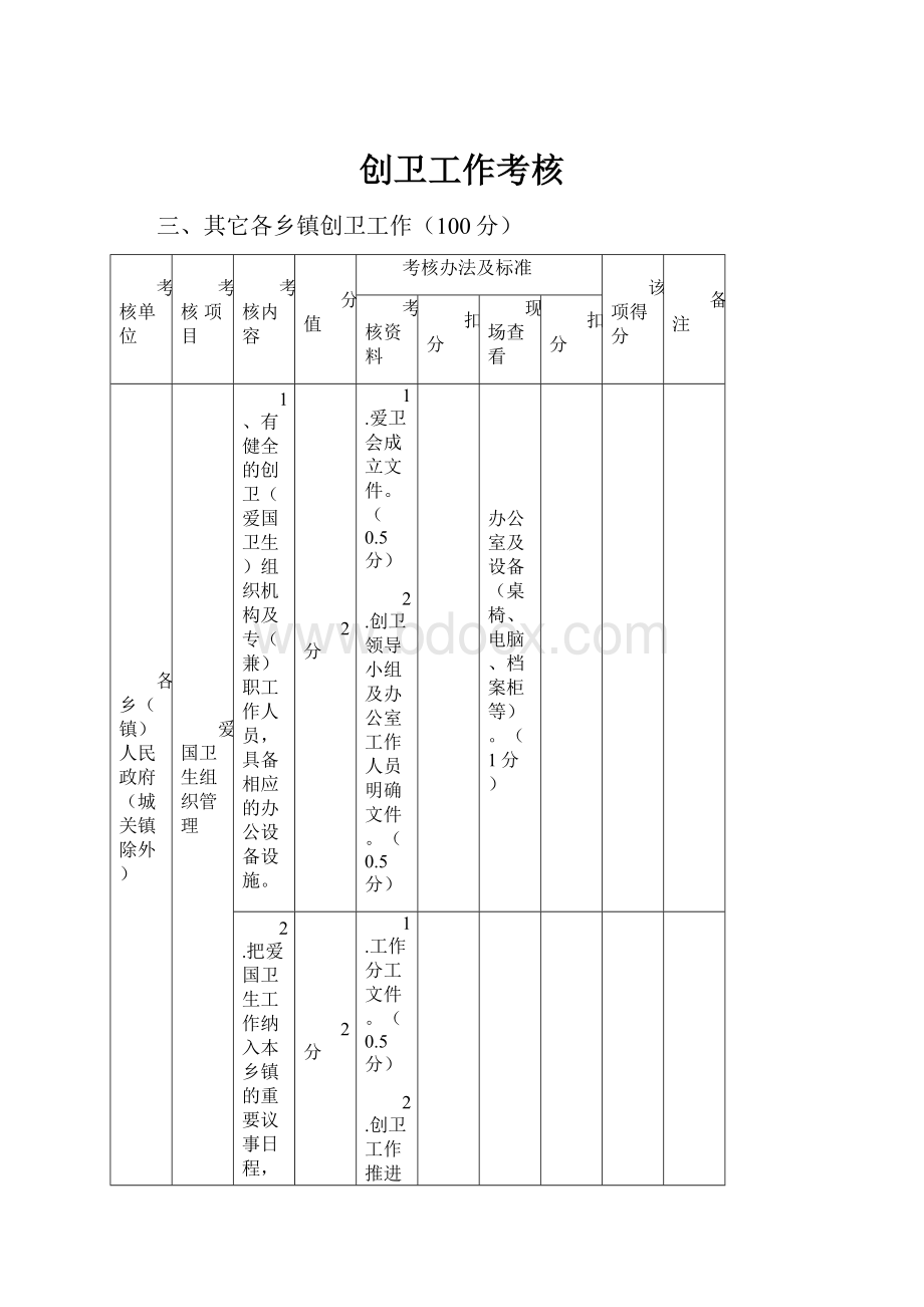 创卫工作考核.docx_第1页