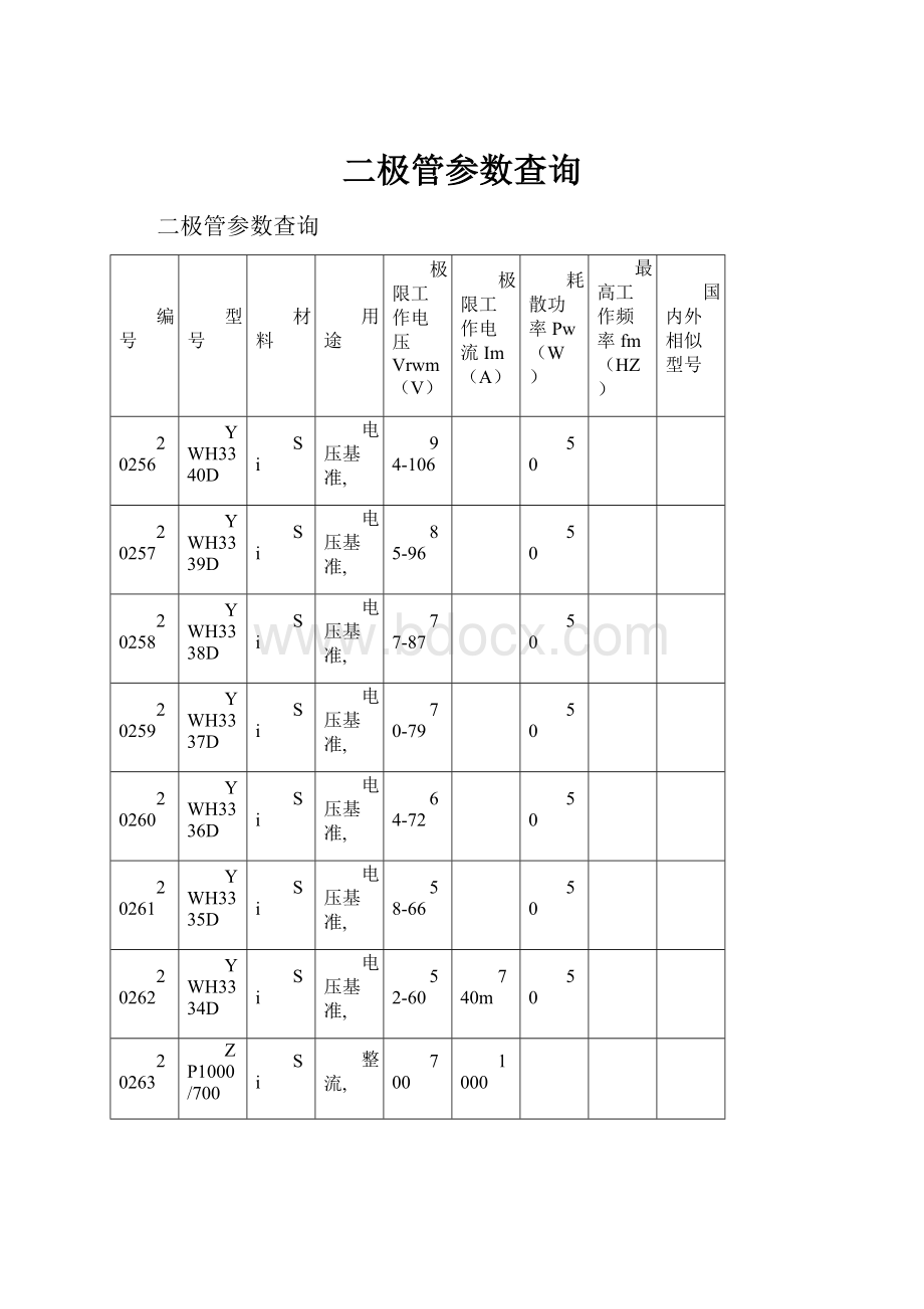 二极管参数查询.docx_第1页