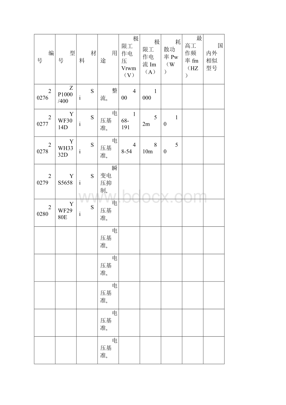 二极管参数查询.docx_第3页