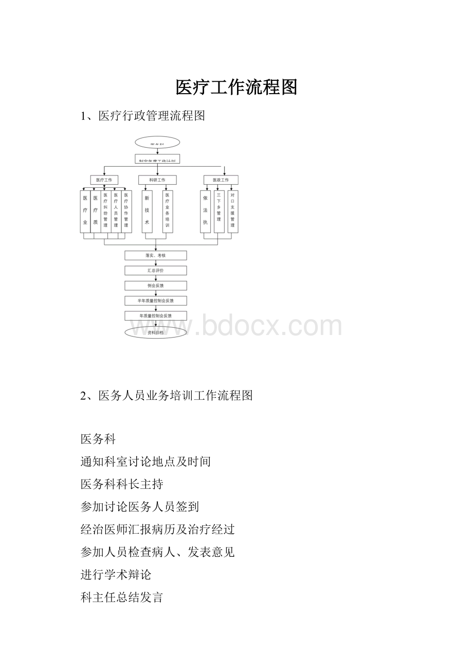 医疗工作流程图.docx_第1页