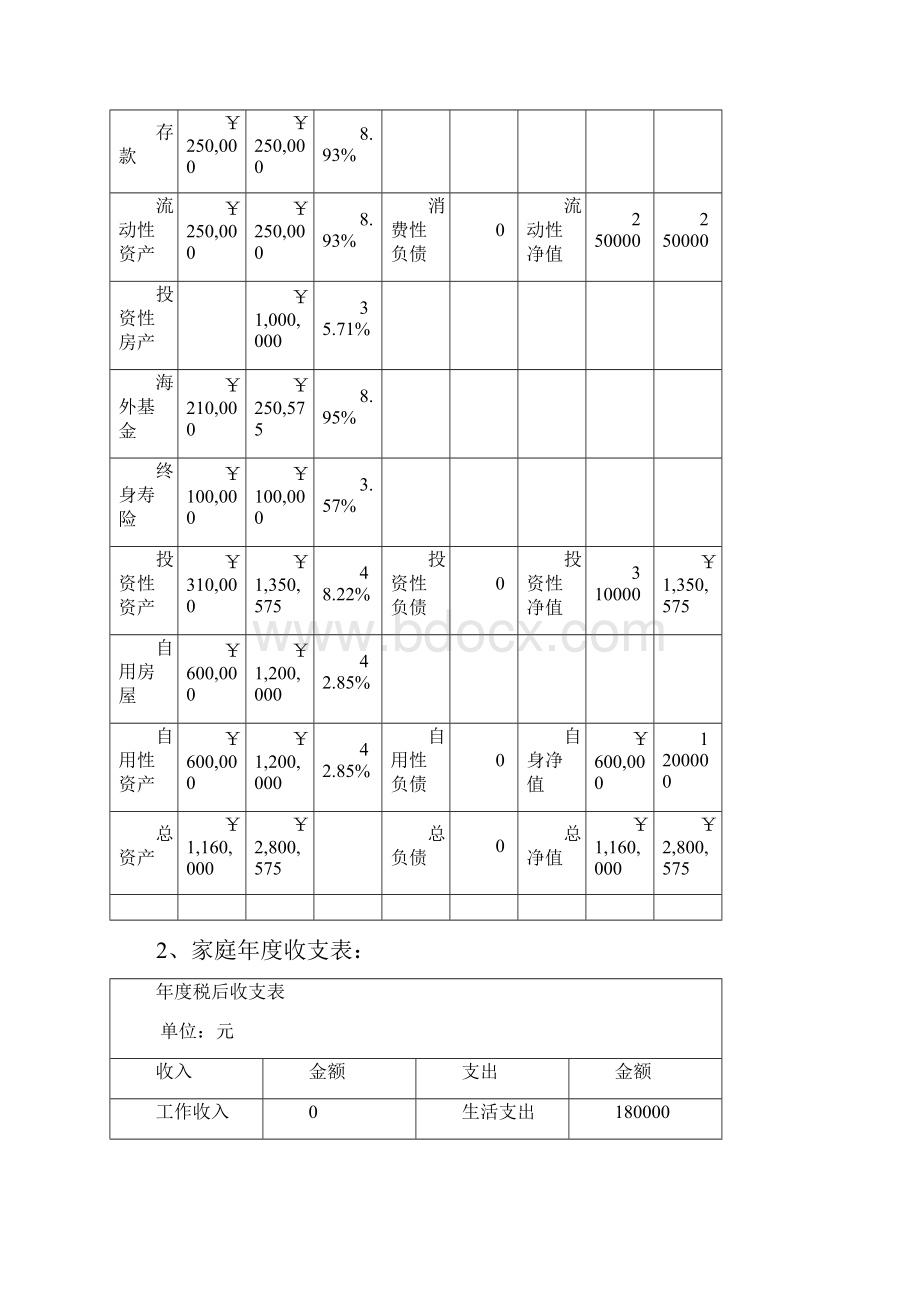 AFP理财规划书案例New.docx_第3页