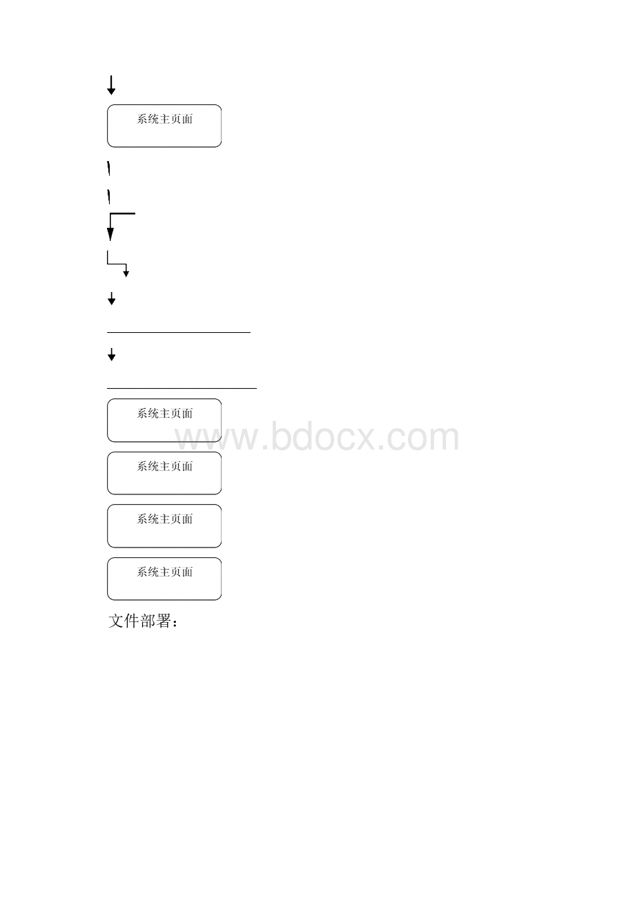 MVC综合设计.docx_第2页