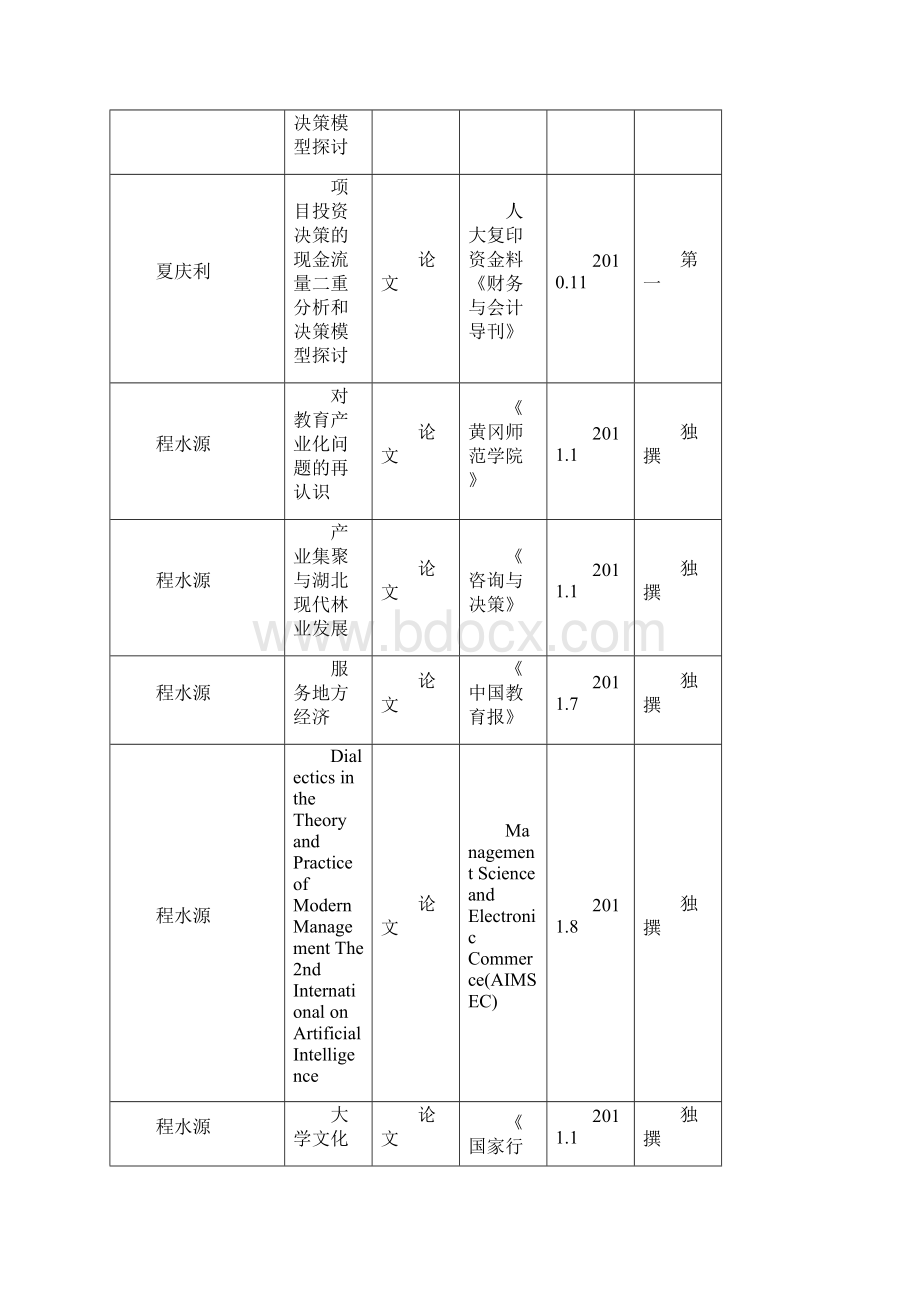 大别山旅游经济与文化研究中心发表论文.docx_第3页