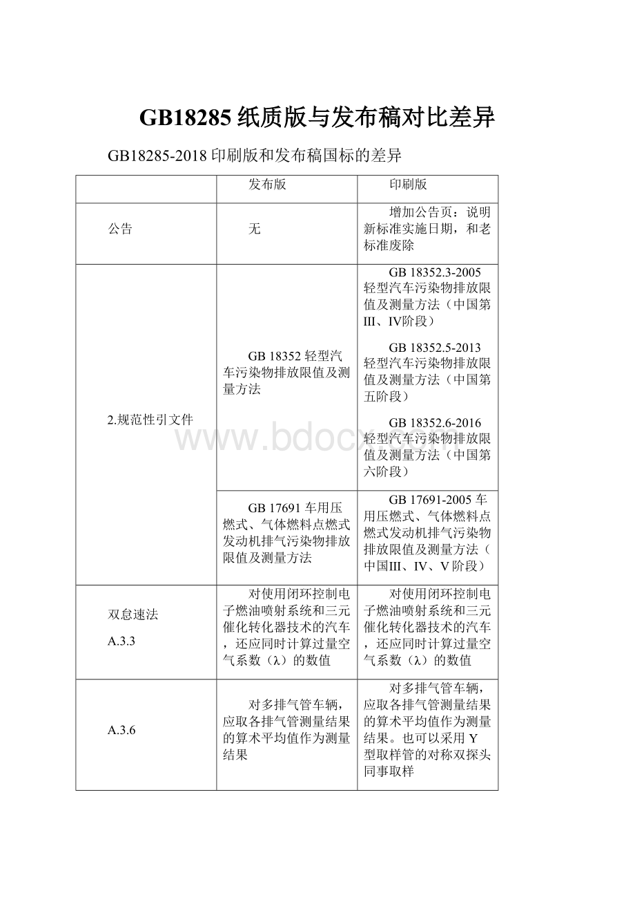 GB18285纸质版与发布稿对比差异.docx