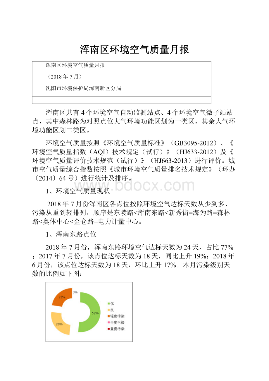 浑南区环境空气质量月报.docx_第1页