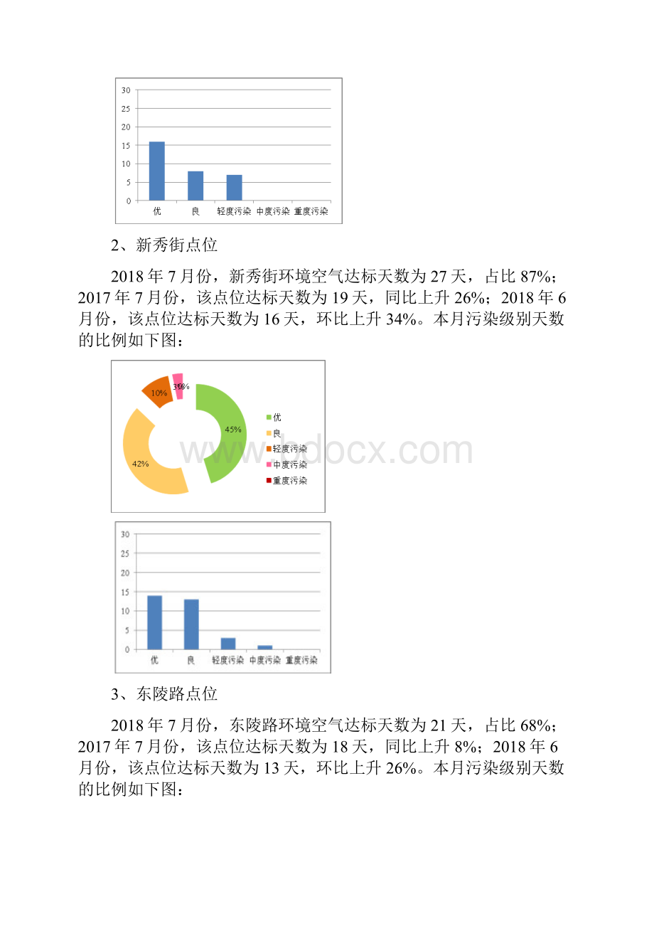 浑南区环境空气质量月报.docx_第2页